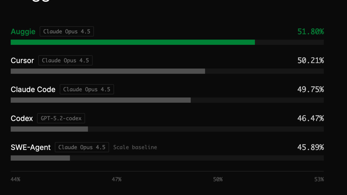 SWE-bench Pro benchmark comparison chart
