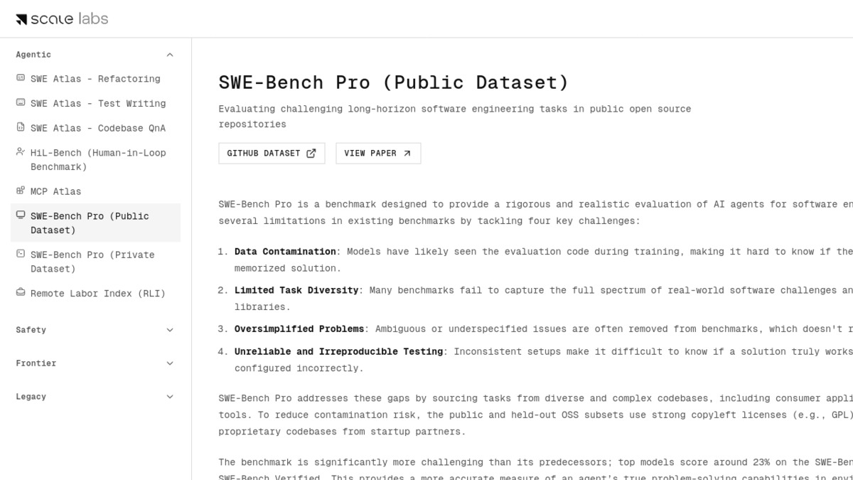 SWE-Bench Pro leaderboard from Scale AI - the benchmark Augment's Auggie CLI topped in April 2026