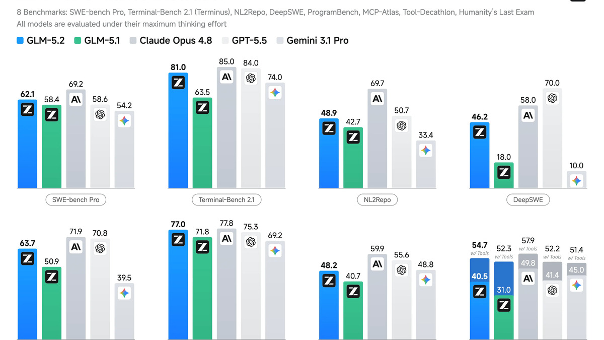 GLM-5.2 IndexShare architecture diagram from Z.ai's official announcement