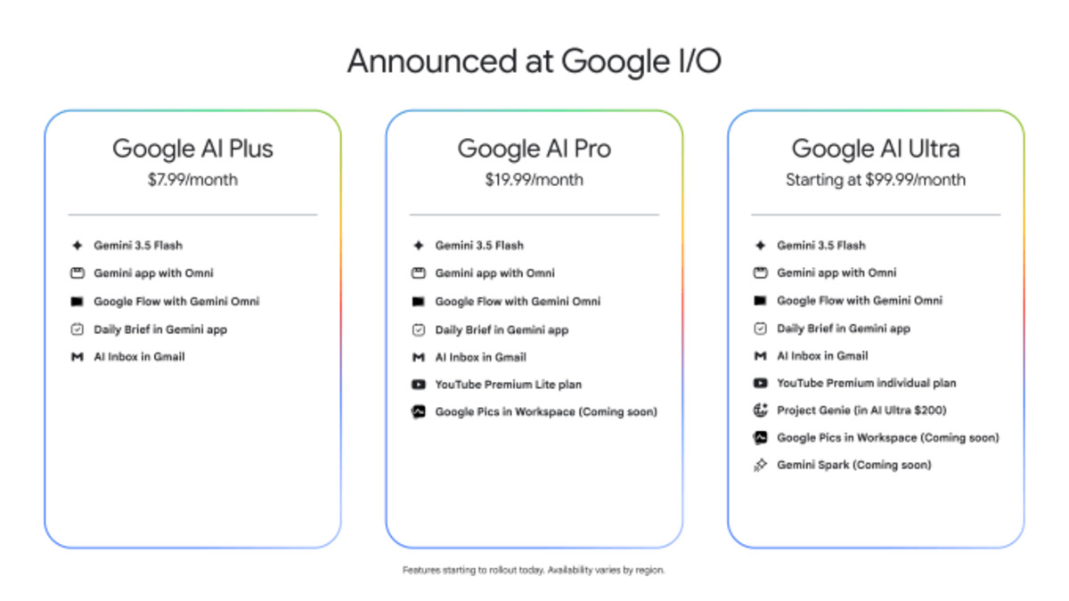 Google AI subscription pricing tiers comparison chart