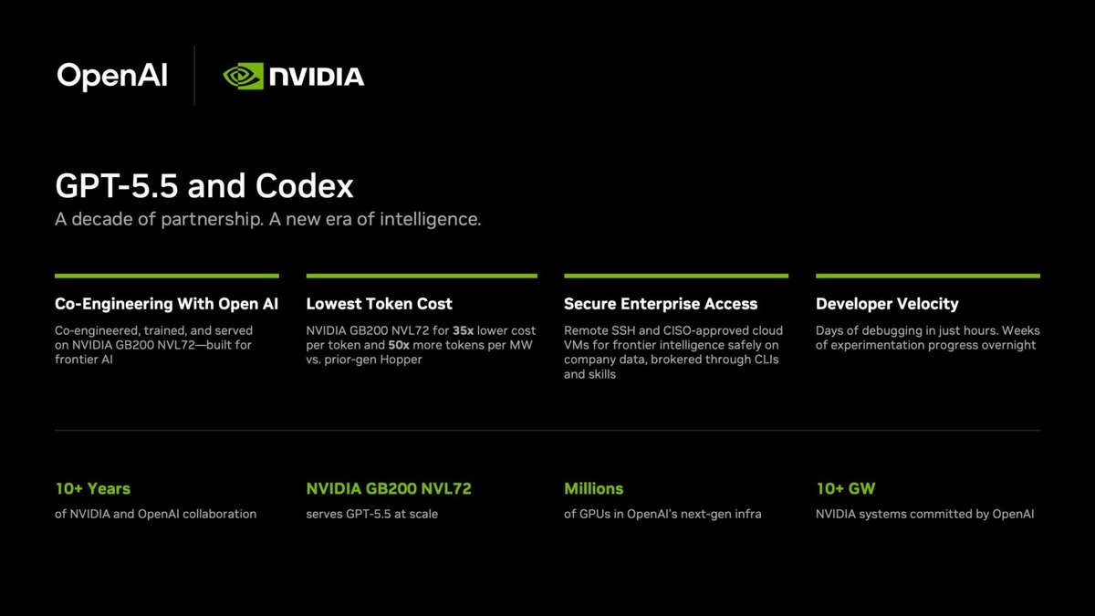 GPT-5.5 powering Codex agentic workflows on NVIDIA GB200 infrastructure, April 2026