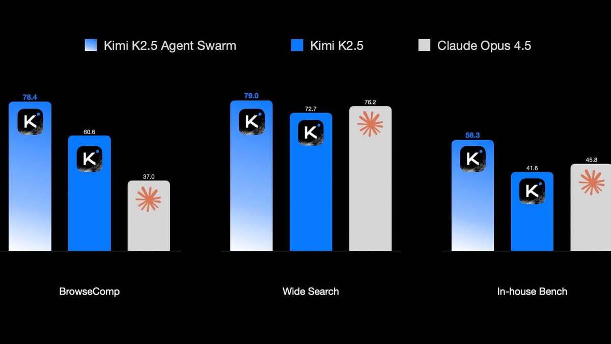 Kimi K2.5 benchmark comparison chart
