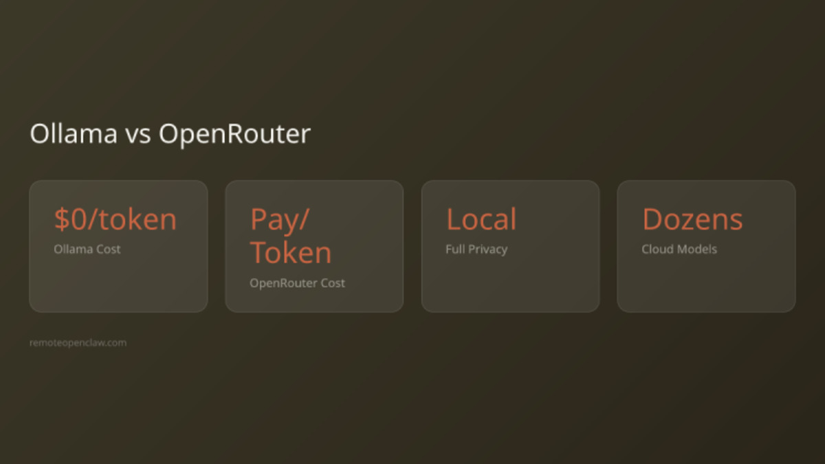 OpenRouter usage statistics for Owl Alpha showing global rankings across major agent frameworks