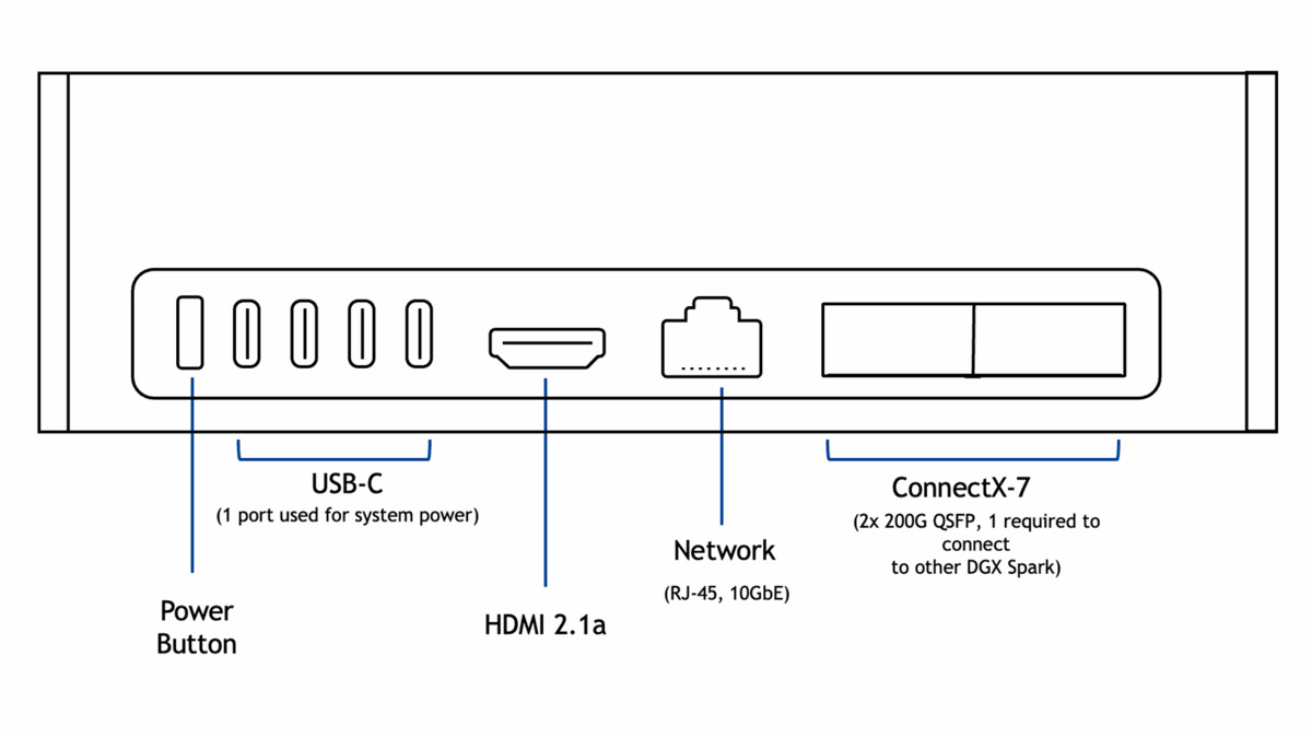 NVIDIA DGX Spark connection diagram showing networking and peripheral options