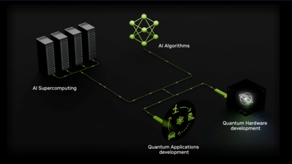 NVIDIA AI and quantum supercomputing
