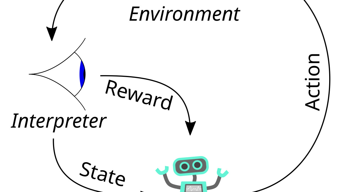 Reinforcement learning agent-environment feedback loop diagram showing state, reward, and action cycle