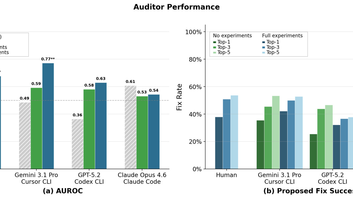 Auditor performance across sabotage types from ASMR-Bench (arXiv:2604.16286)