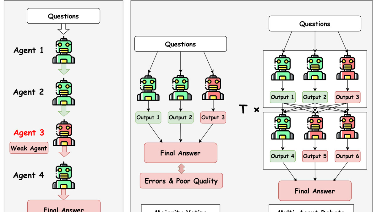 WORC framework overview from arXiv:2604.15972