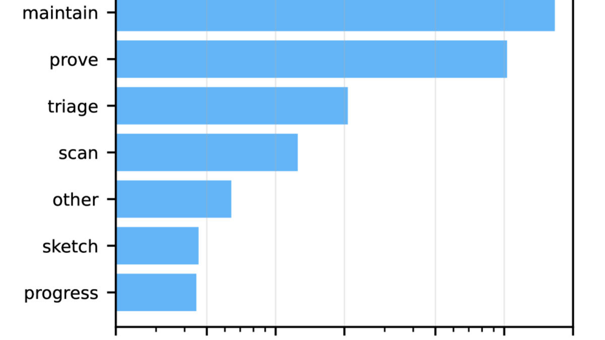 Agent type breakdown from the Automatic Textbook Formalization paper