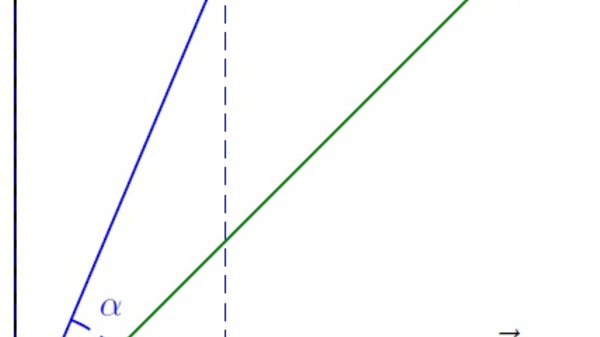 Vector space model diagram showing document and query vectors in a semantic space