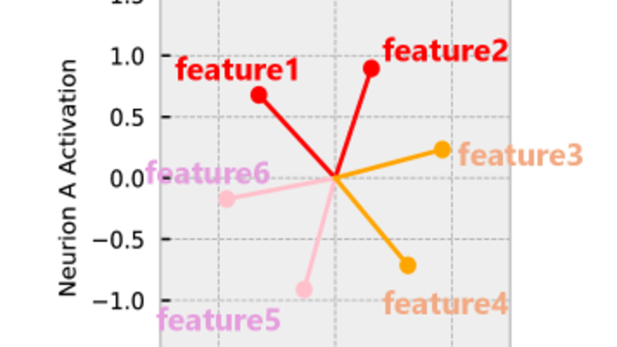Feature representation in activation space showing how harmful features cluster near training data features
