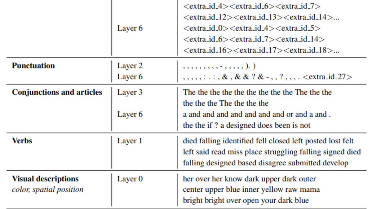How expert routing works in a Switch Transformer, showing tokens dispatched to different experts via a gating network