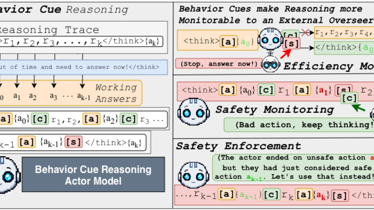 Behavior Cue Reasoning overview diagram showing token-level signals before model actions
