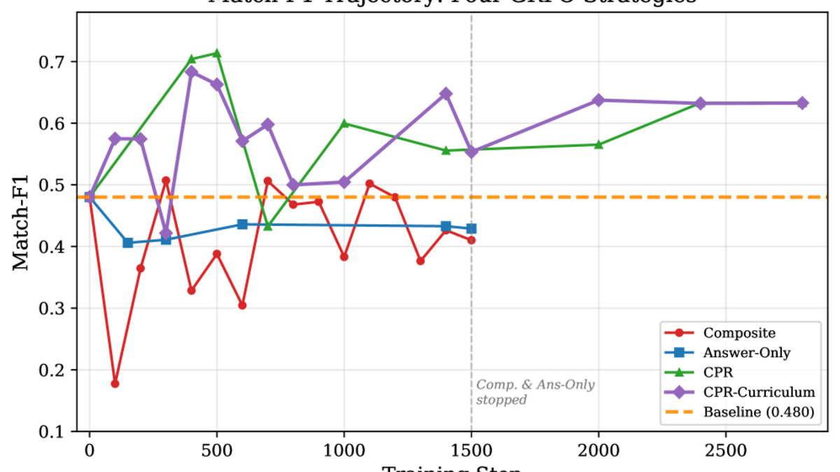 CRYSTAL benchmark evaluation results across multimodal systems