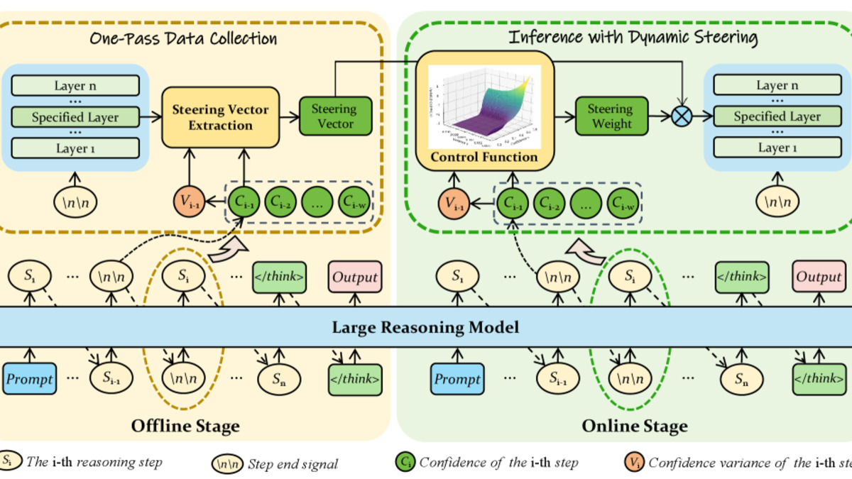 ReBalance framework overview