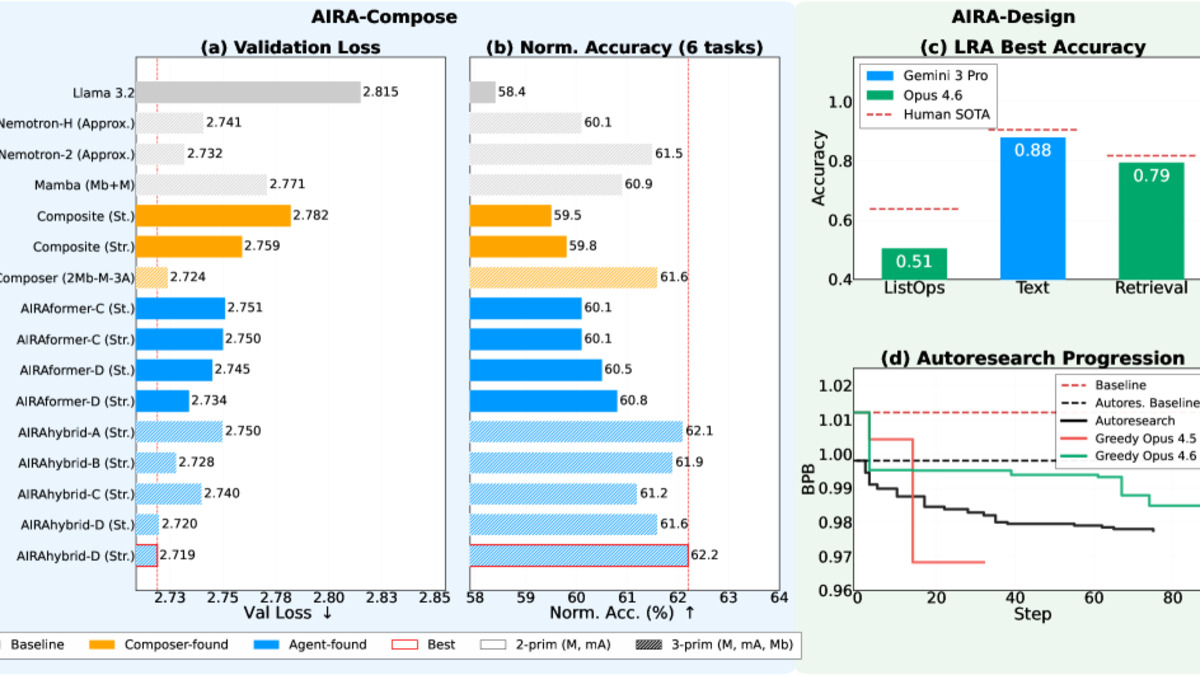 AIRA architecture overview showing the dual-framework approach with AIRA-Compose and AIRA-Design agents
