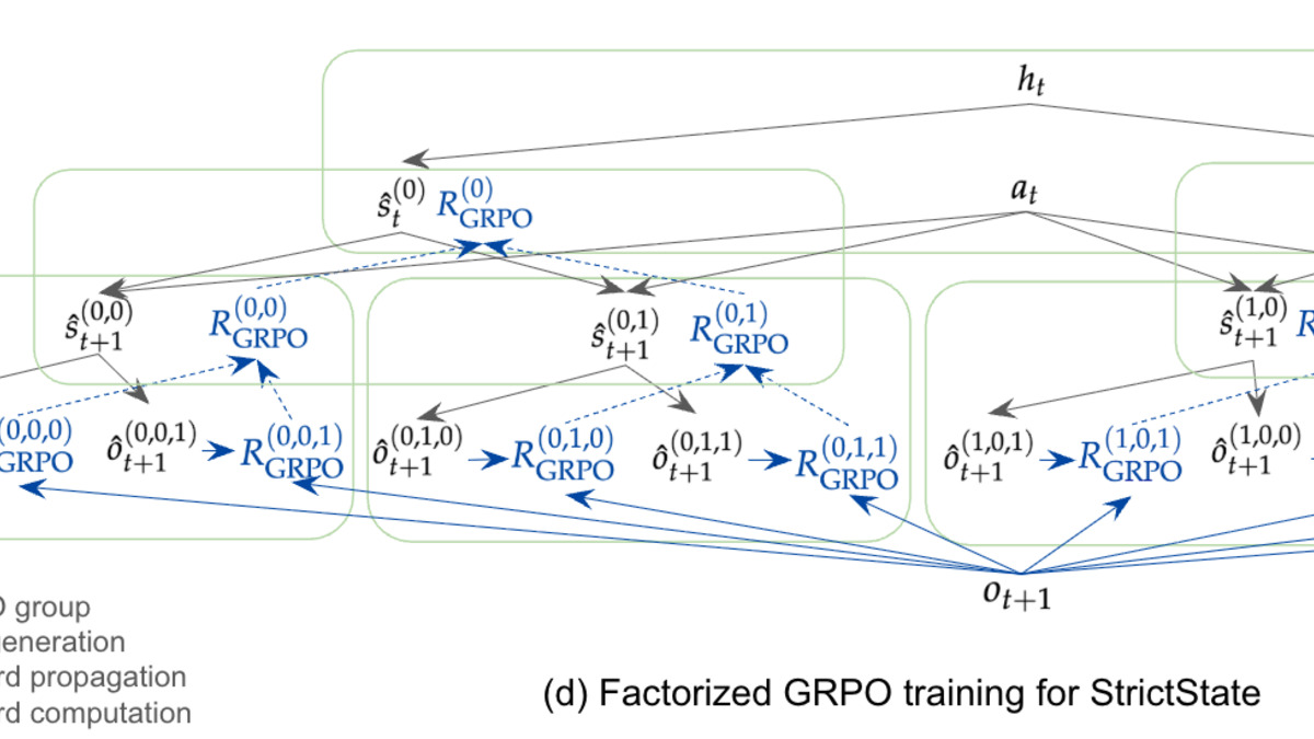 Three world model formulations and the fGRPO training approach for enforcing strict latent mediation