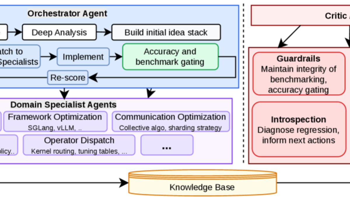 Arbor multi-agent framework architecture showing Orchestrator, Domain Specialist, and Critic agents