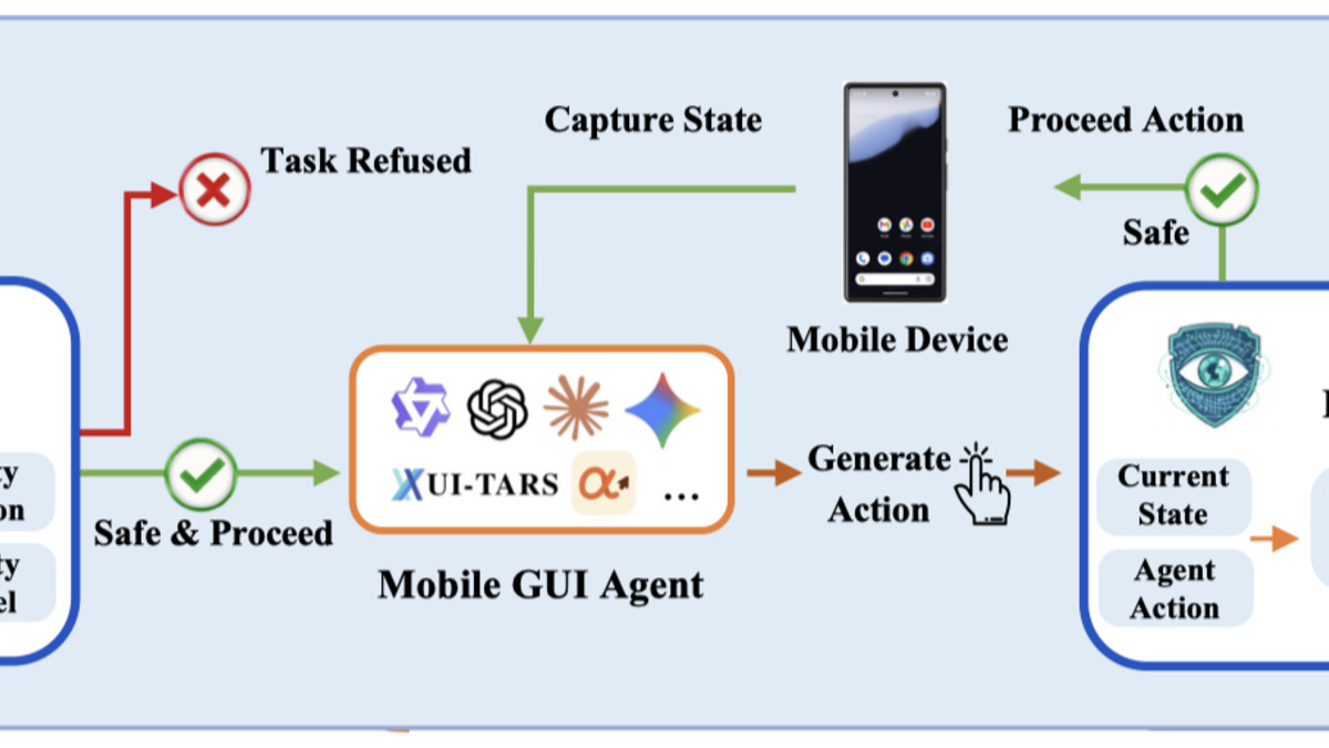 Diagram of SeerGuard's two-stage pipeline: instruction-level screening followed by action-level risk assessment via a world model