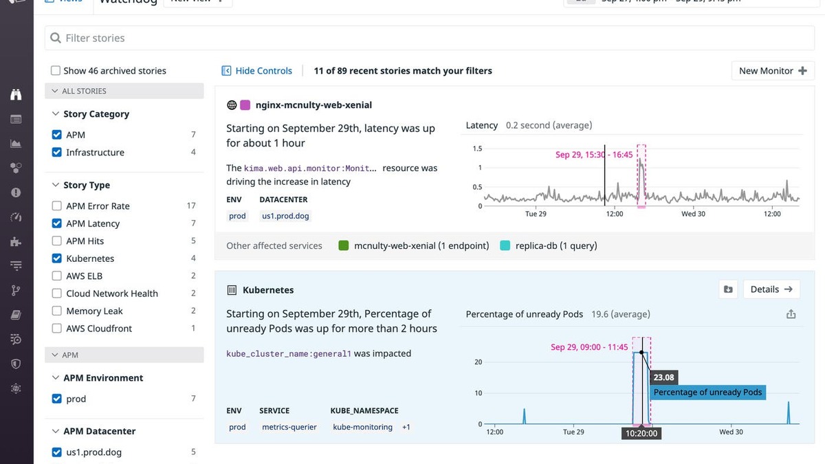 Datadog Watchdog story view showing correlated anomaly events with dependency context and related service metrics