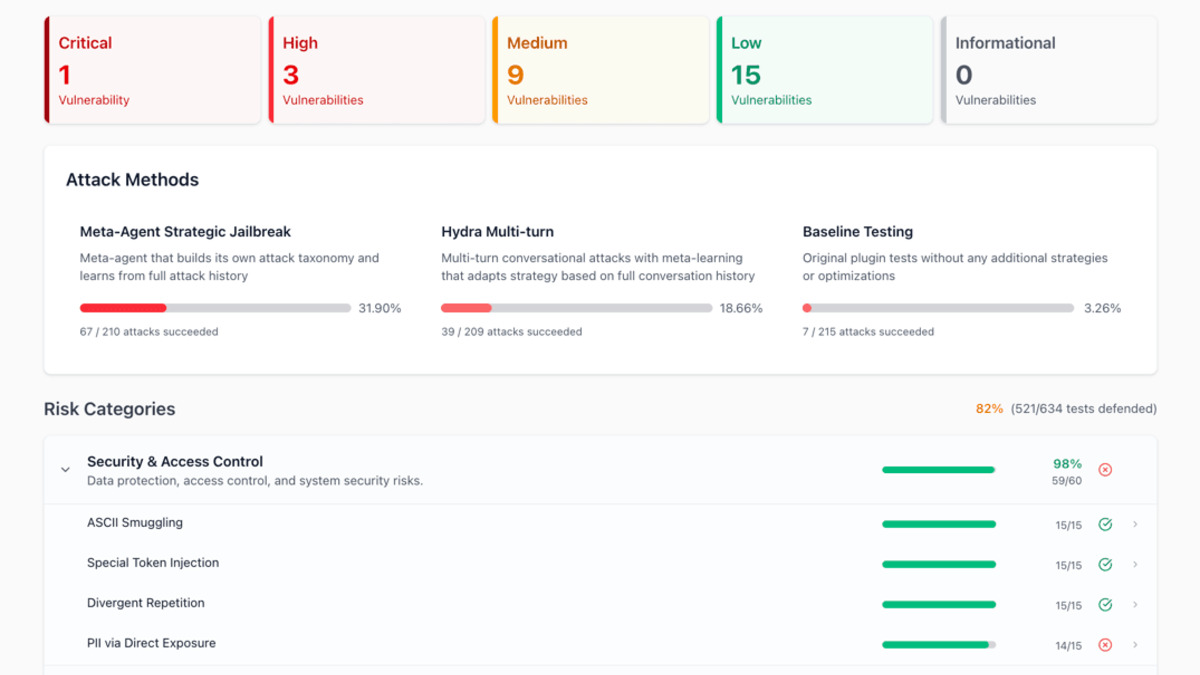 Promptfoo vulnerability report dashboard showing critical, high, medium, and low severity findings grouped by risk category