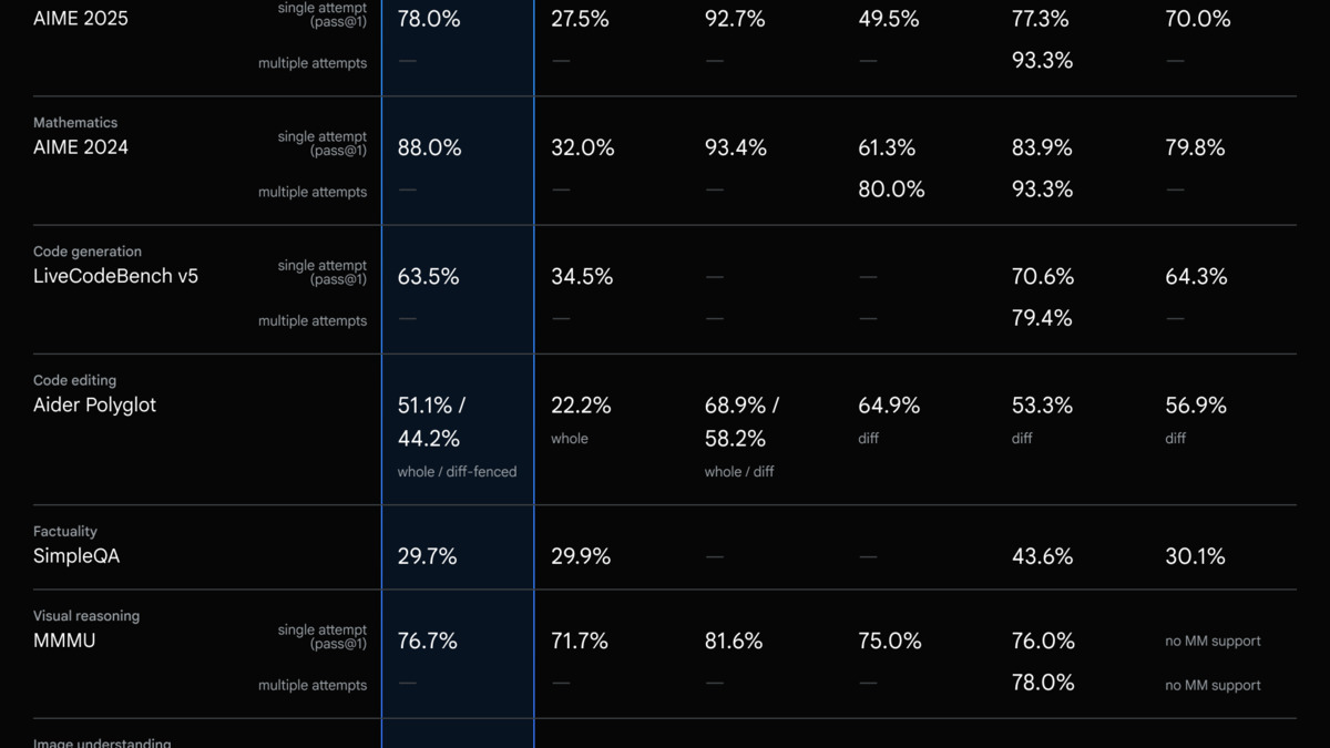 Claude Sonnet 4.6 vs Gemini 2.5 Flash benchmark comparison